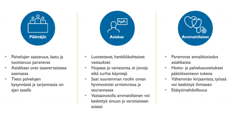 Omaolo-käsikirja - DigiFinland