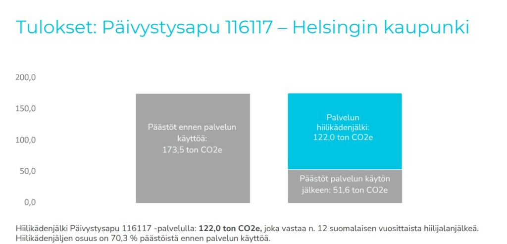 Hiilikädenjälki Päivystysapu 116117 Helsinki 2023